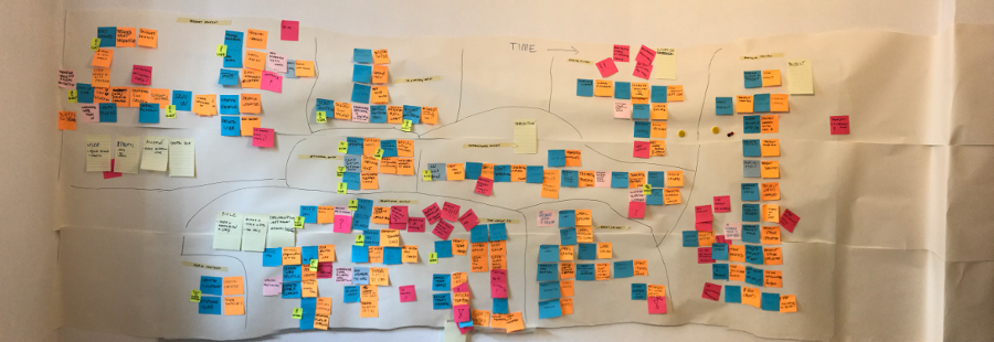 Event Storming example