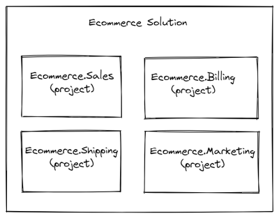 DDD Series: Bounded Context Integration II - Technical Integration ...