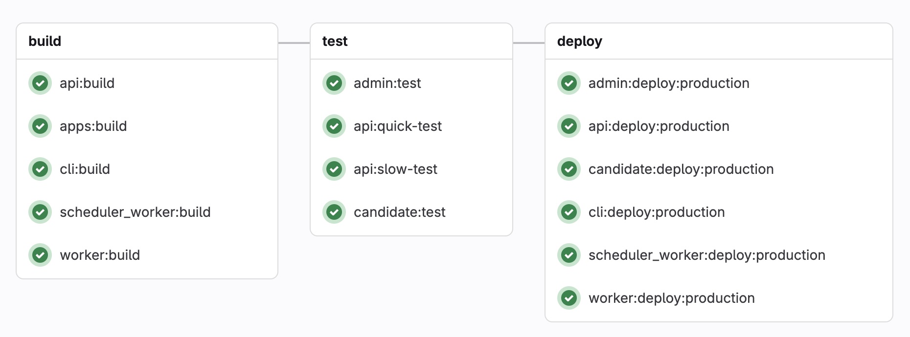 CI/CD Pipeline