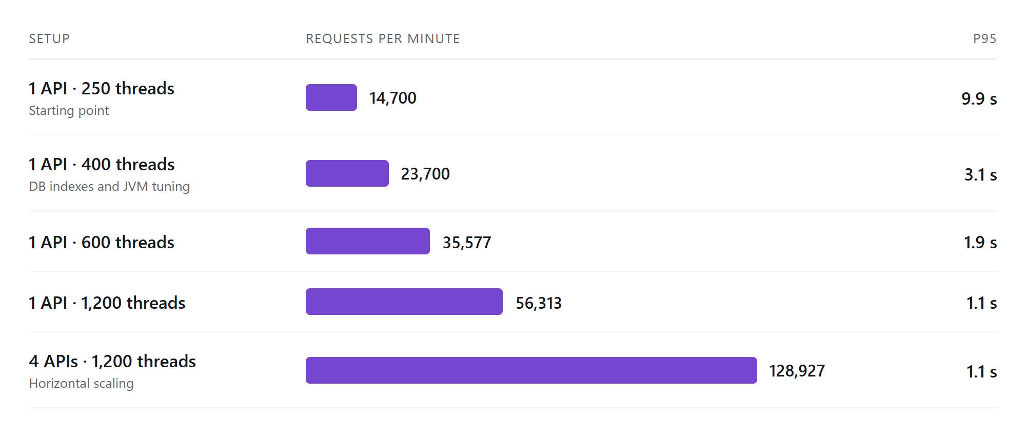 Stress test results