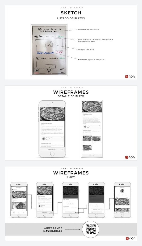 From sketch to wireframe